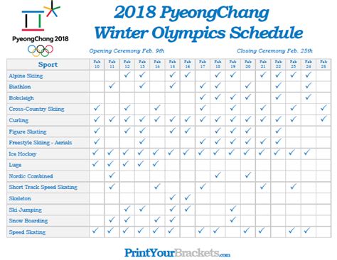 Winter Olympics schedule 2018: List of dates, times, events